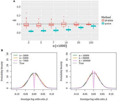 Empirical Bayes Estimation of Semi-parametric Hierarchical Mixture Models for Unbiased Characterization of Polygenic Disease Architectures